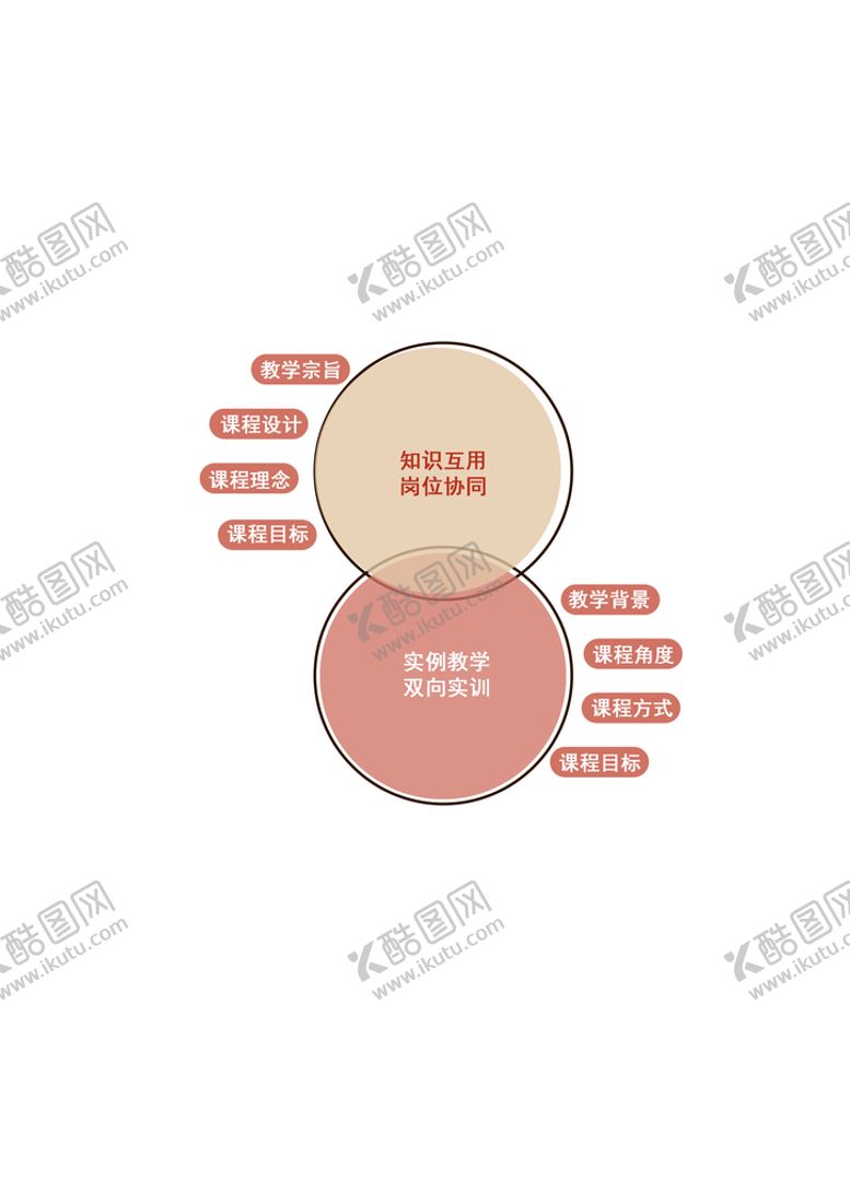 编号：75610409221406090528【酷图网】源文件下载-课程大纲宣传