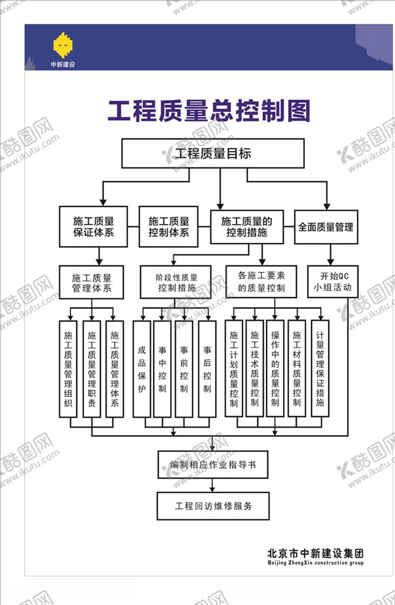 编号：13736209260439073352【酷图网】源文件下载-工程质量总控制图
