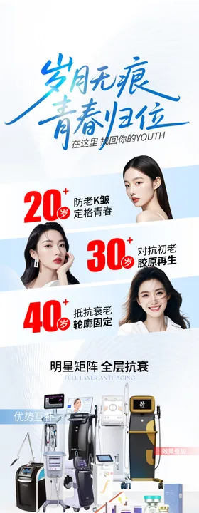 医美抗衰仪器营销组图套餐海报