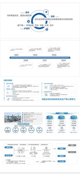 企业展厅版面设计