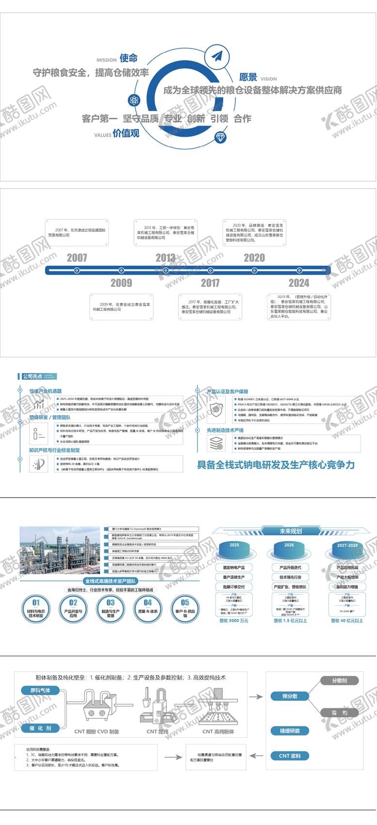 编号：81002801121207568178【酷图网】源文件下载-企业展厅版面设计