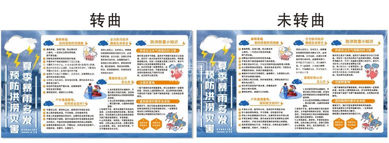 编号：15616601250510296016【酷图网】源文件下载-夏季暴雨安全教育科普知识展板