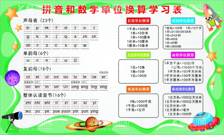 编号：93184609172114190419【酷图网】源文件下载-小学声母表和数学单位