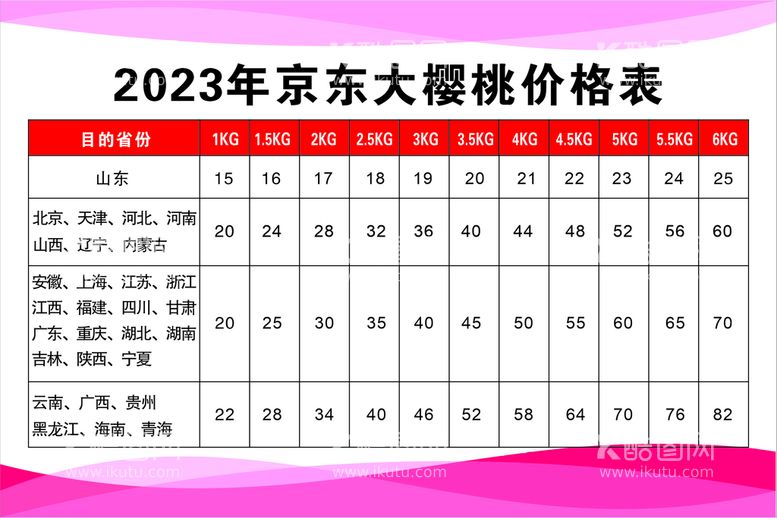 编号：64984410190637016445【酷图网】源文件下载-京东大樱桃价格表