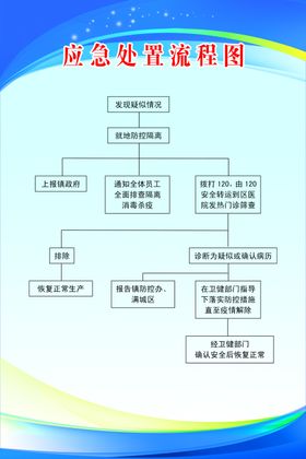 应急处置流程图