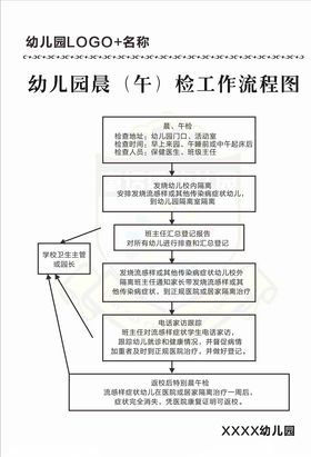 幼儿园晨（午）检工作流程图