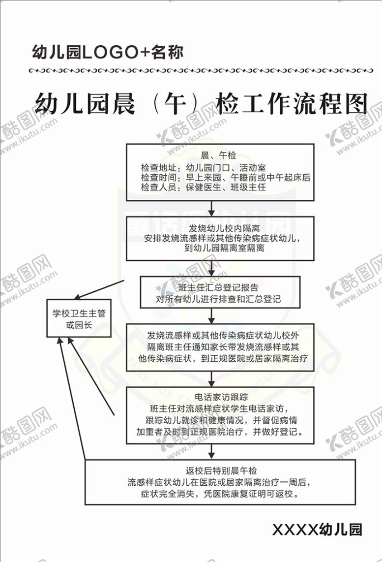 编号：81941109130824106347【酷图网】源文件下载-幼儿园晨（午）检工作流程图