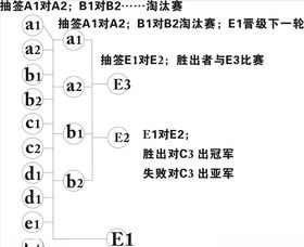 抽签顺序比赛顺序说明