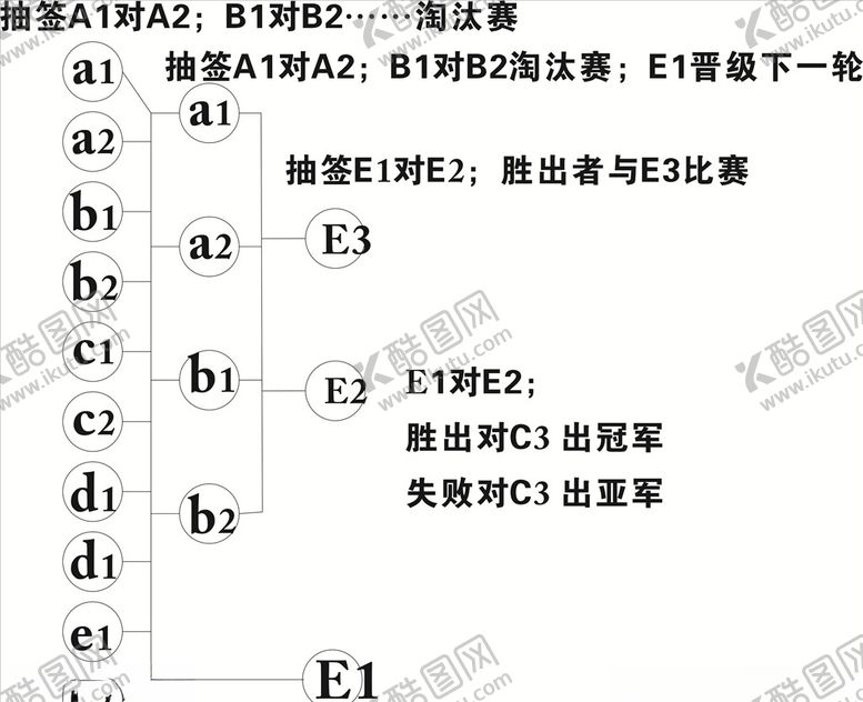 编号：58018709260716058127【酷图网】源文件下载-抽签顺序比赛顺序说明