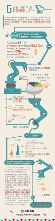 数据报告长图