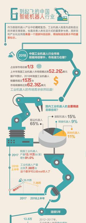 科技信息数据长图海报