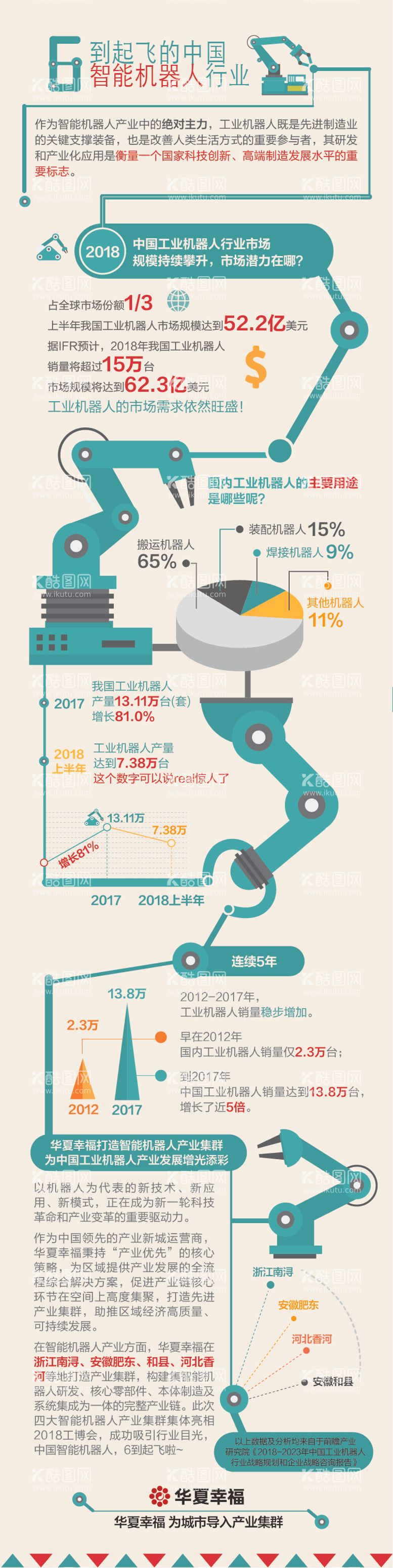 编号：76354411161304546155【酷图网】源文件下载-智能数据长图海报