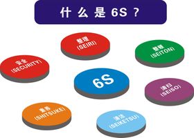 编号：66000710262342446511【酷图网】源文件下载-什么是6S