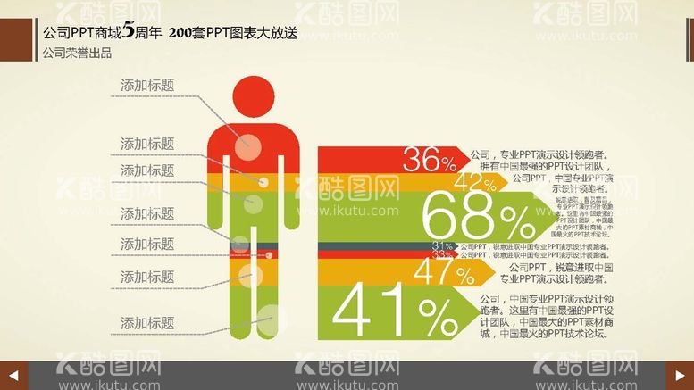 编号：65821910080412580196【酷图网】源文件下载-人口比例