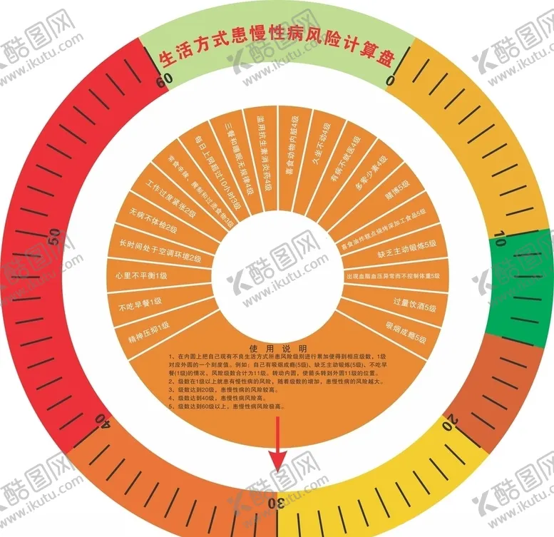 编号：79041004131521462157【酷图网】源文件下载-慢病风险计算盘