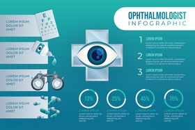眼部护理信息图表展示