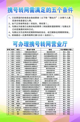 移动携号转网宣传海报大字