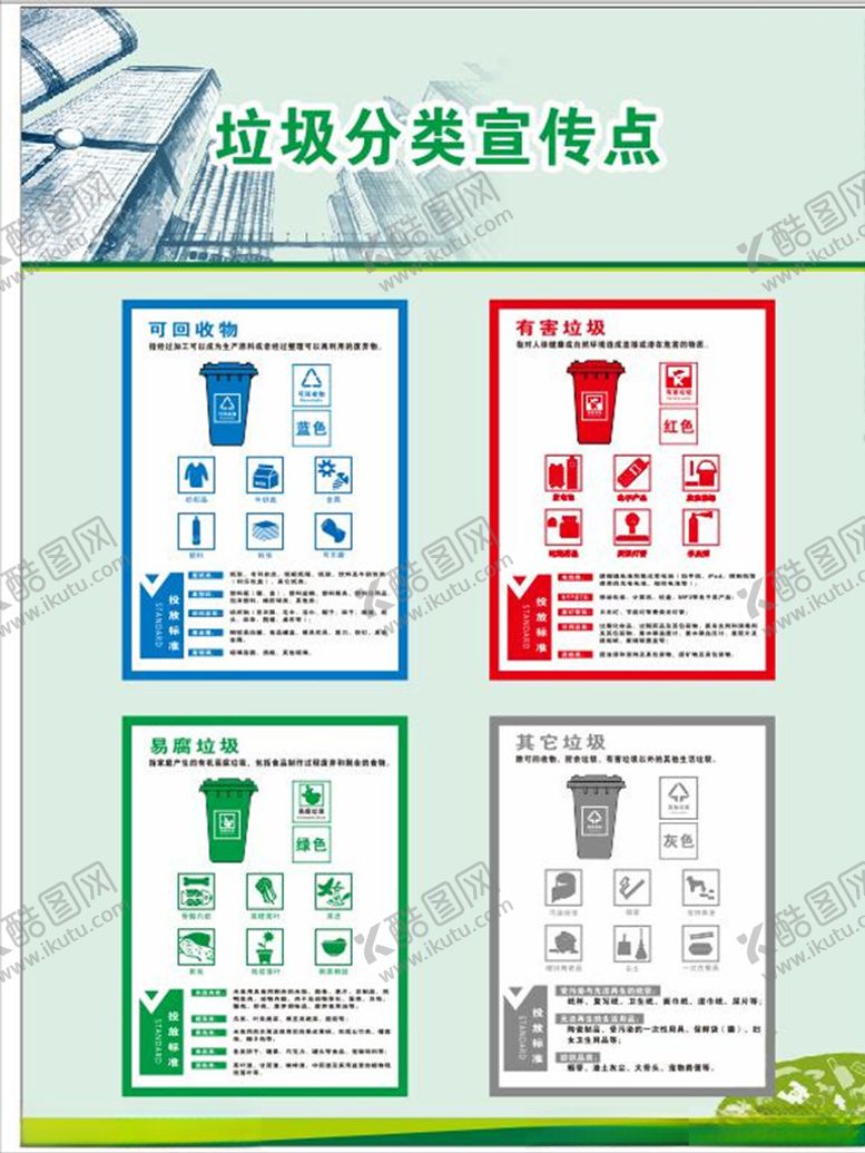 编号：88740005100009264306【酷图网】源文件下载-垃圾分类垃圾分类展板