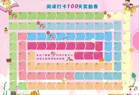 100天奖励表