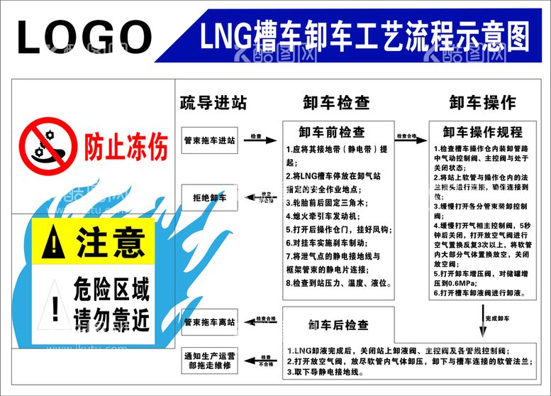 编号：30089011261601049797【酷图网】源文件下载-卸车工艺流程图