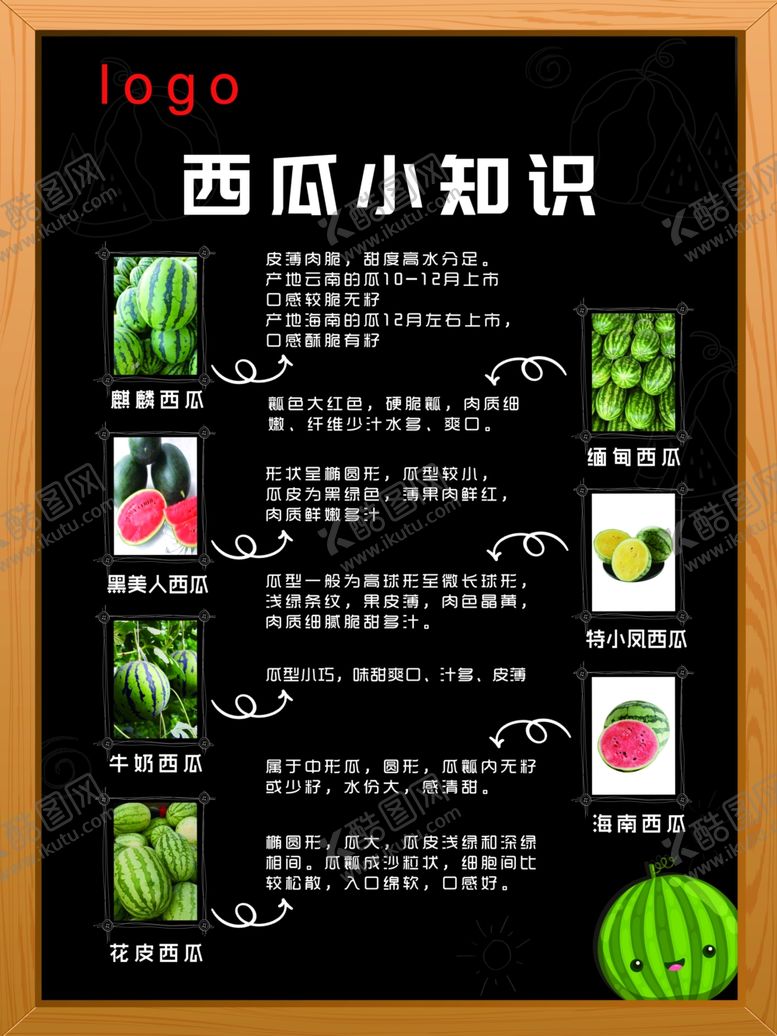 编号：39289102130236112524【酷图网】源文件下载-西瓜小知识