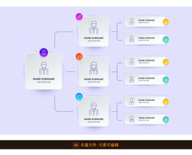 企业组织架构信息图