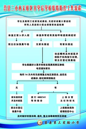 隔离室工作人员操作流程图