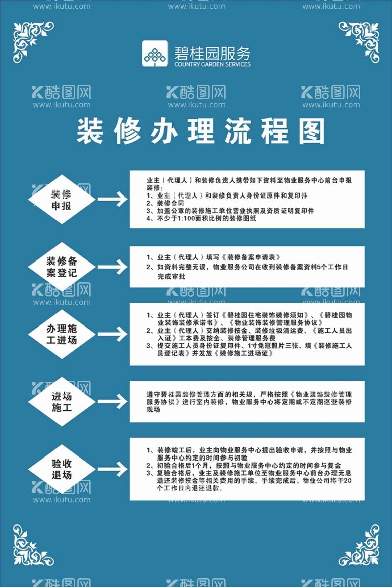 编号：83551312301410297147【酷图网】源文件下载-碧桂园装修办理流程图