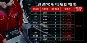 编号：31875009241509284638【酷图网】源文件下载-汽车保养价格表