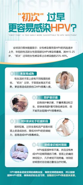 过早感染HPV海报