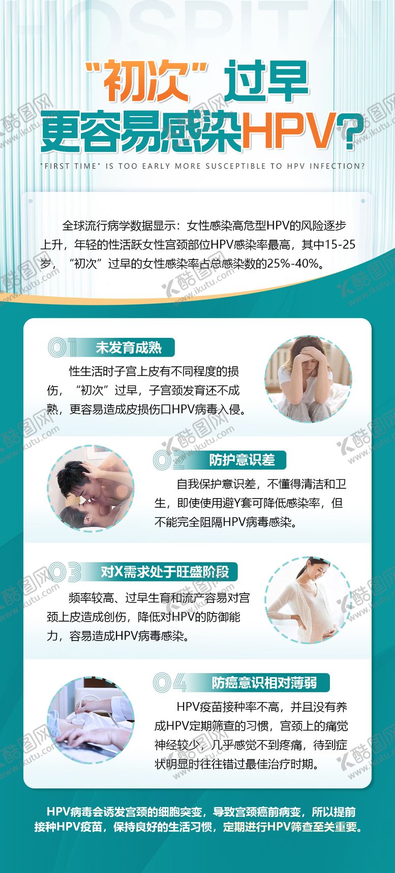 编号：34507909121951255427【酷图网】源文件下载-过早感染HPV海报