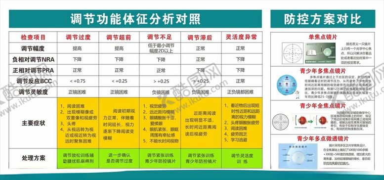 编号：63461602041610064506【酷图网】源文件下载-调节功能体征分析对照