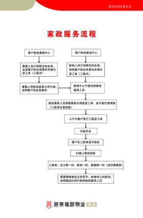 家政服务公示