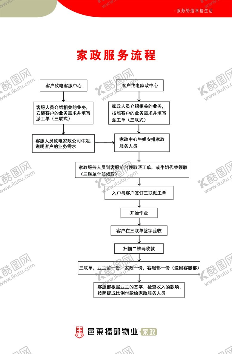 编号：36300601270610387553【酷图网】源文件下载-家政服务公示