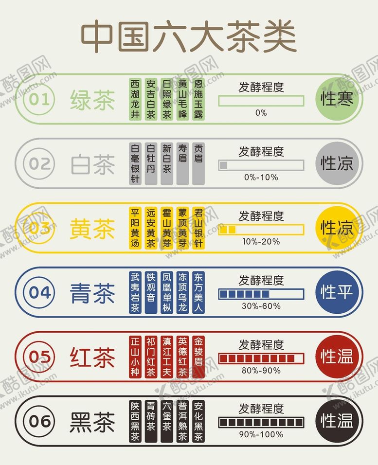 编号：61327909230313413658【酷图网】源文件下载-中国六大类茶
