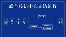 走访企业展板