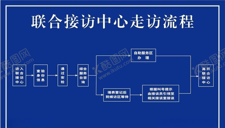 编号：66272507141311207095【酷图网】源文件下载-接访中心走访流程