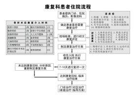 康复科患者诊疗流程