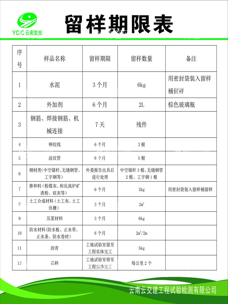 编号：86459912151720042023【酷图网】源文件下载-试验室规程