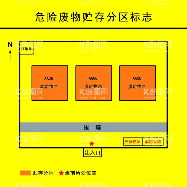 编号：24310709180835262509【酷图网】源文件下载-危险废物贮存分区标志