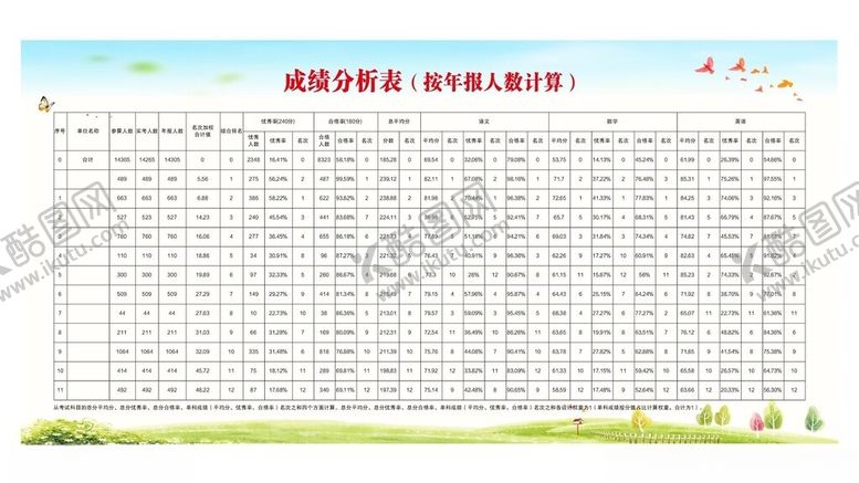 编号：65305402171209121071【酷图网】源文件下载-学校成绩表宣传栏