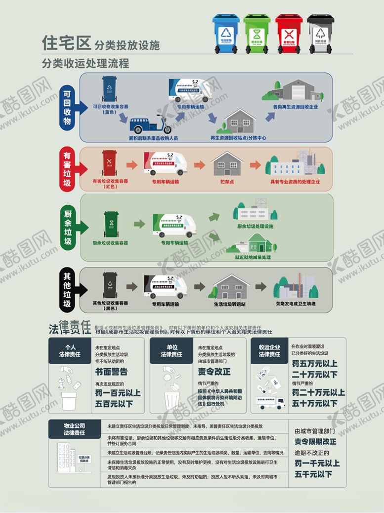 编号：66072004021701366898【酷图网】源文件下载-垃圾分类