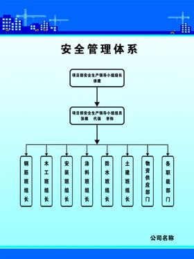 职业健康安全管理体系证书素材