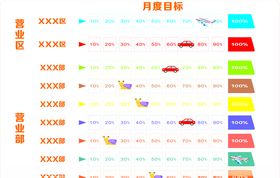 员工业绩栏