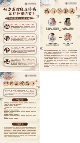 中医结节科普展架易拉宝