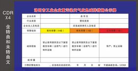 空气重污染应急措施管理公示牌