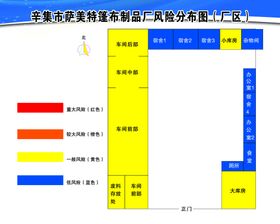 加油站风险分布图