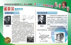 科学家简介