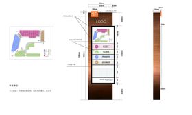 商场楼层品牌分布指引立牌