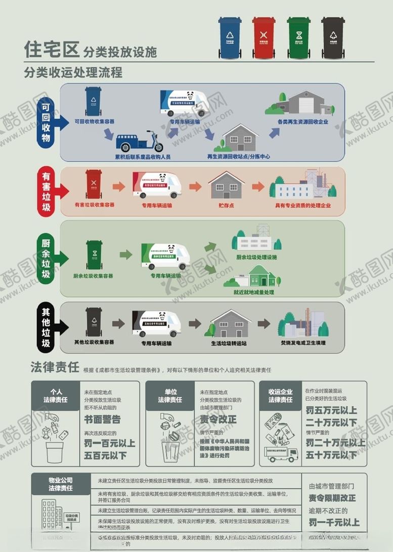编号：47248604071500067829【酷图网】源文件下载-垃圾分类处理